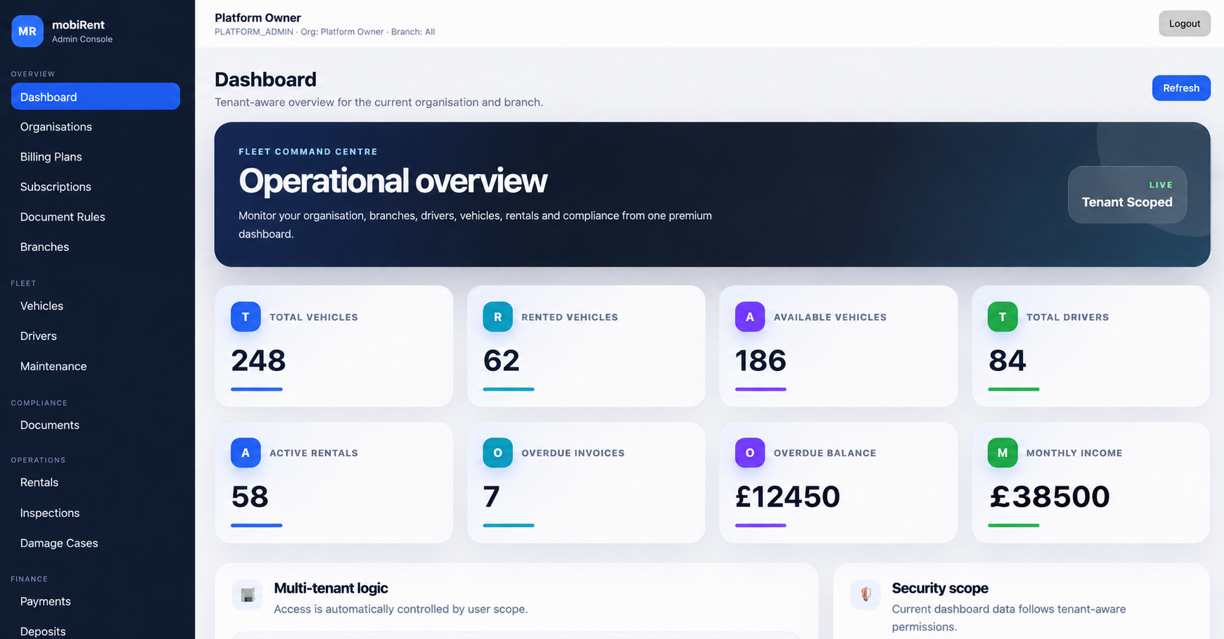 Mobirent One dashboard demo
